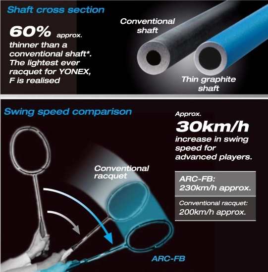 Vợt cầu lông Yonex Voltric 5
